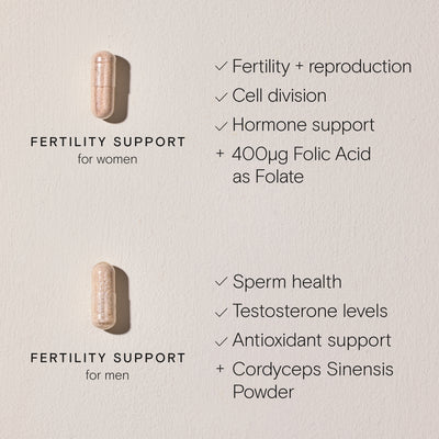 Men and Women's Fertility Duo